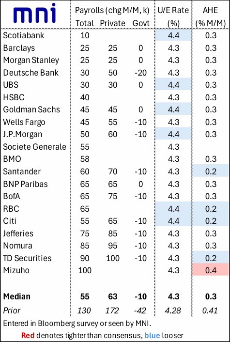 US NFP FEB 2026