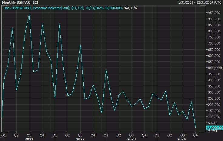 US NFP
