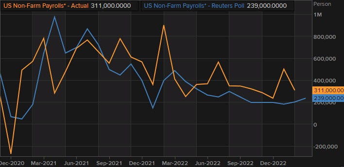 US NFP