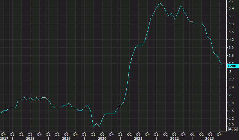 US Nov core PCE