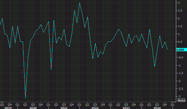 US November construction spending