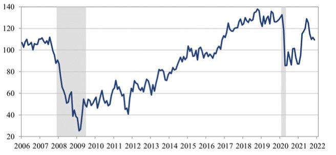 US November consumer confidence data from the Conference Board