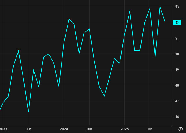 US PMI SPGlobal