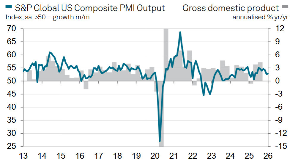 US PMI sp global