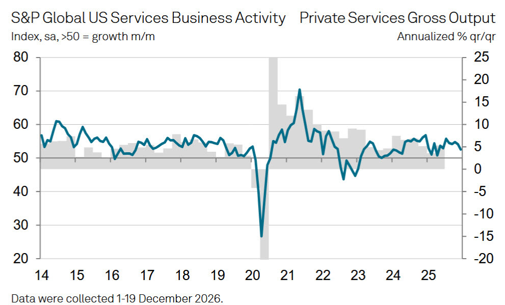 US PMI