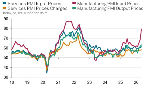 US PMI