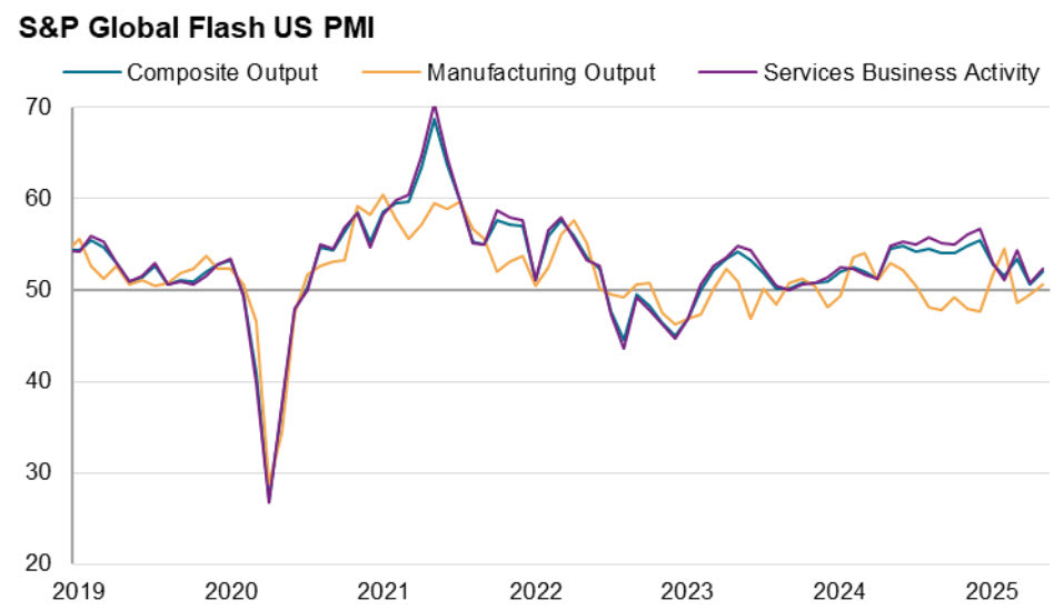 US PMI