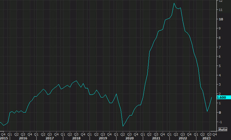 US PPI Aug