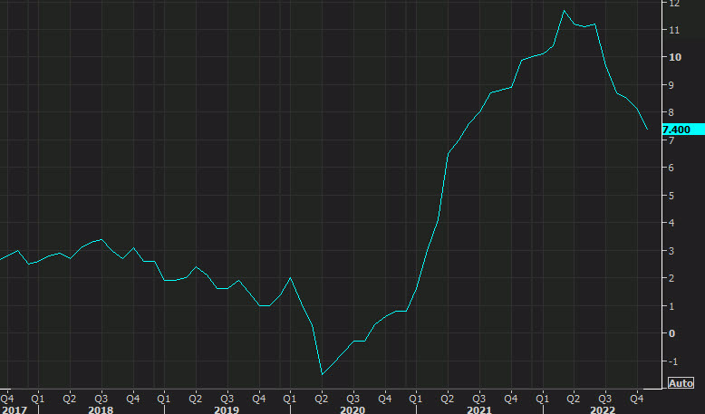 US PPI November