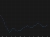 US PPI chart