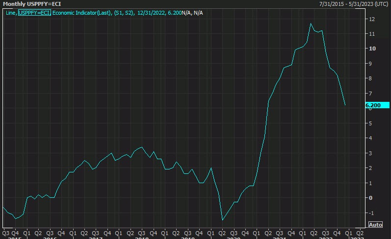 US PPI