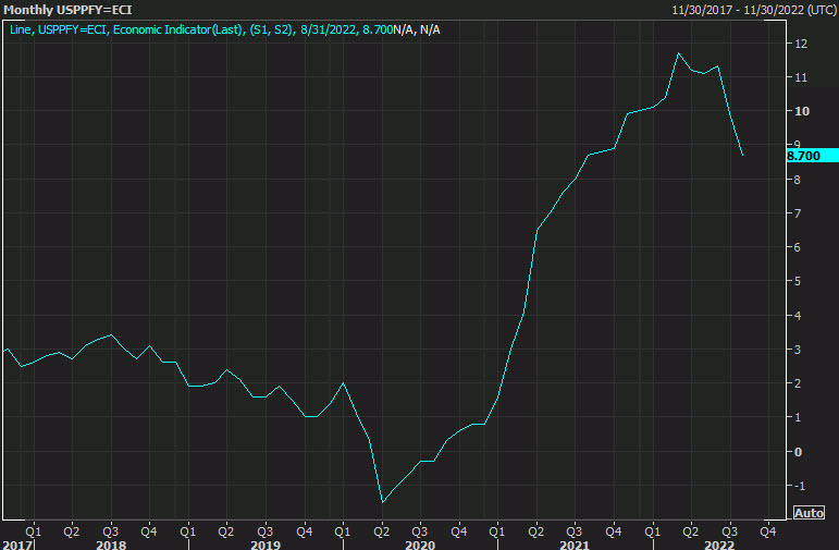 US PPI