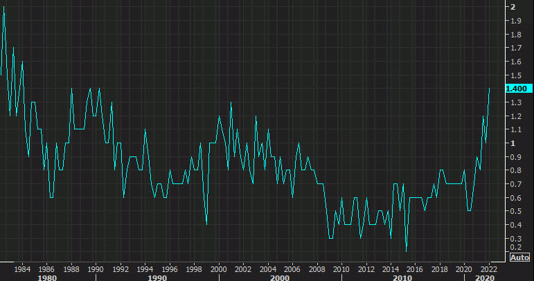US Q1 employment cost index