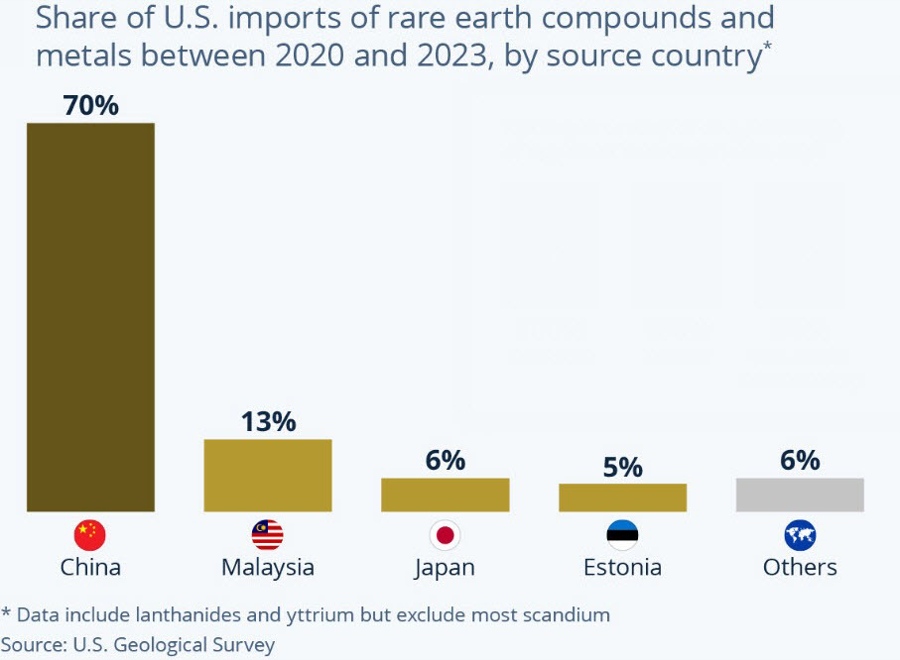 US RARE EARTH