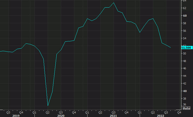 US S&P Global final manufacturing PMI