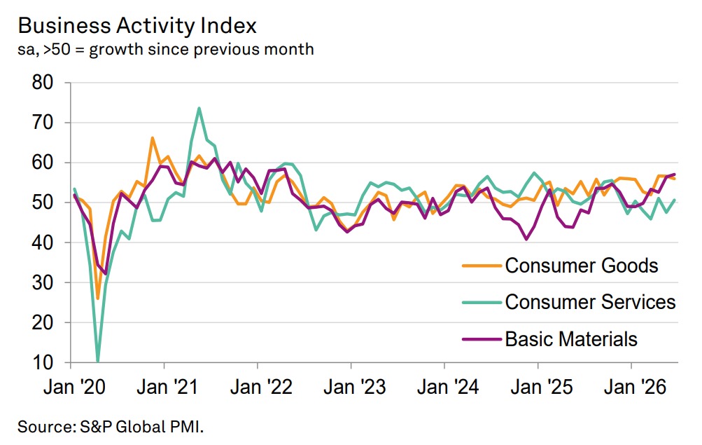 US S&P