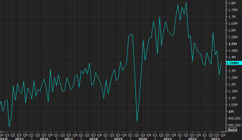 US Sept housing starts