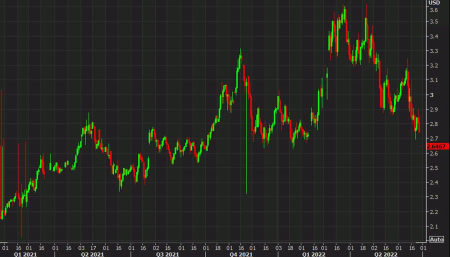 US breakevens for 5 years
