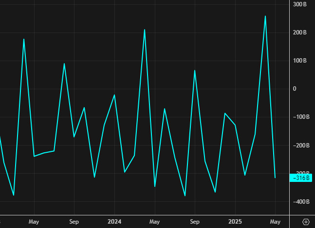 US budget deficit