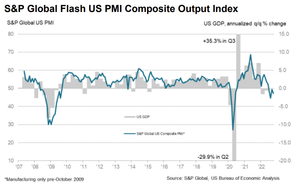 US composite PMI SP GLobal