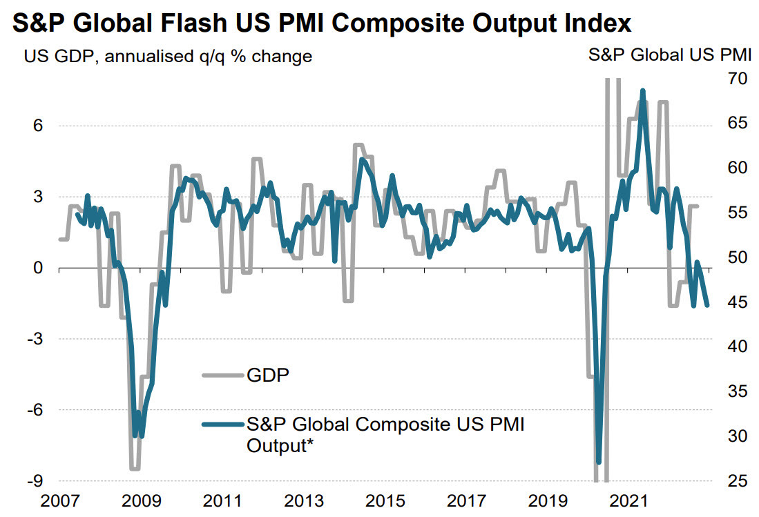 US composite PMI