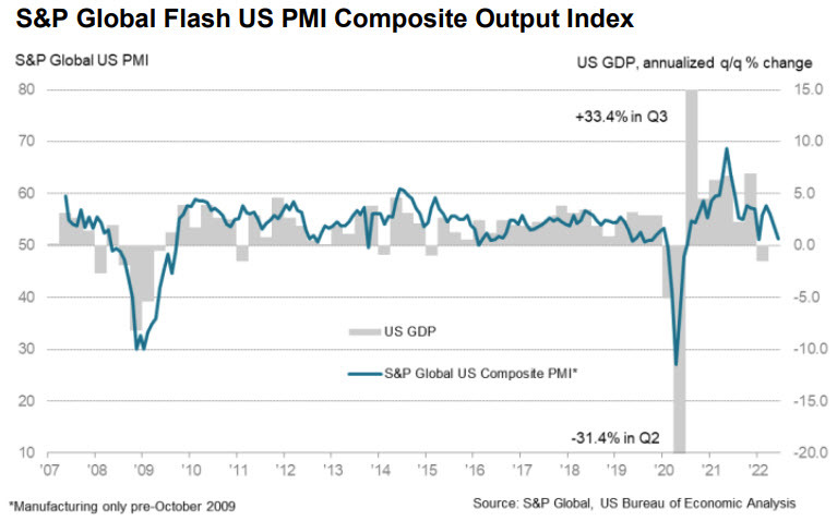 US composite pmi