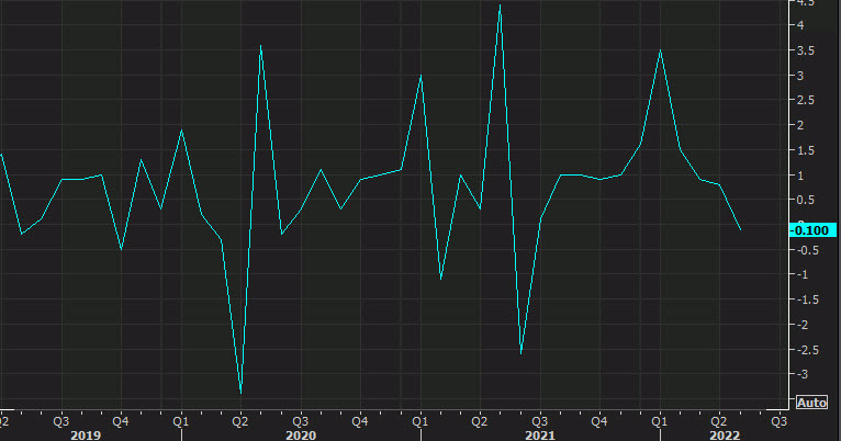 US construction spending