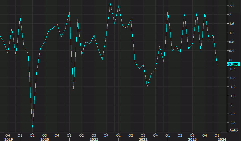 US construction spending