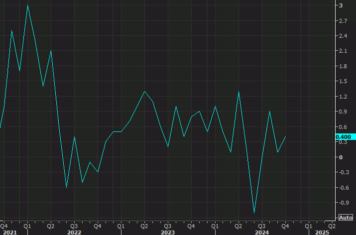 US construction spending