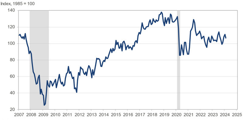 US consumer confidence