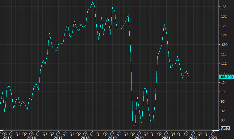 US consumer confidence