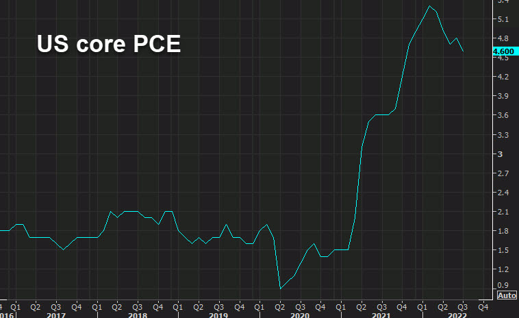 US core PCE