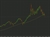 US crude oil technical analysis