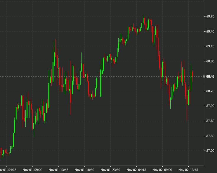 US crude oil