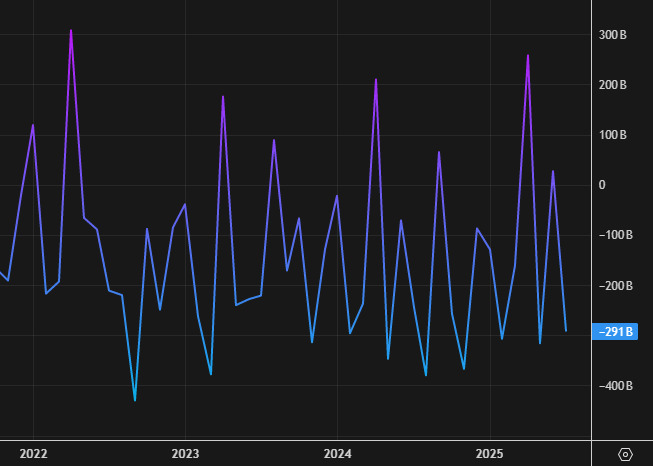 US deficit monthly