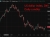 US dollar index, DXY 26 September 2025 2
