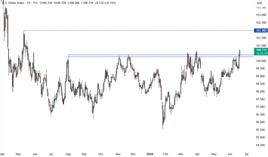 US dollar