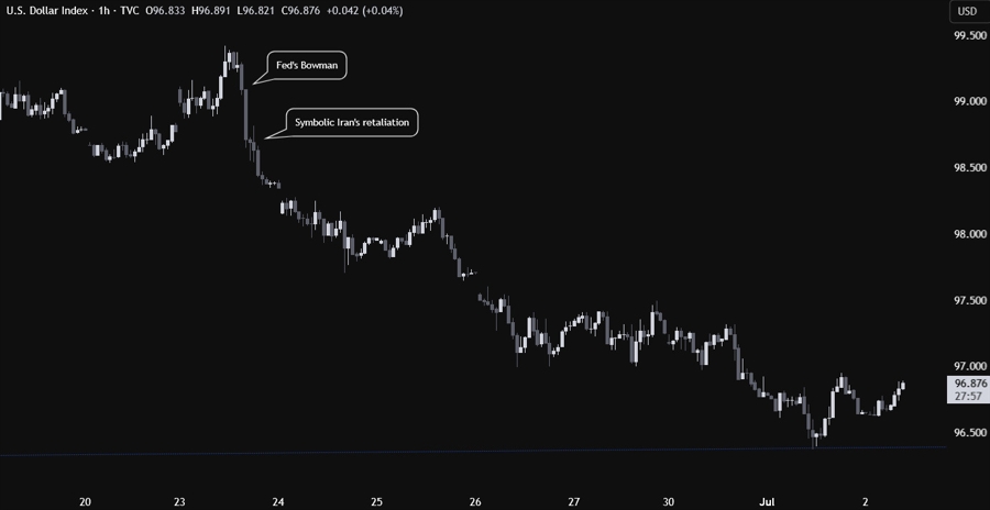 US dollar