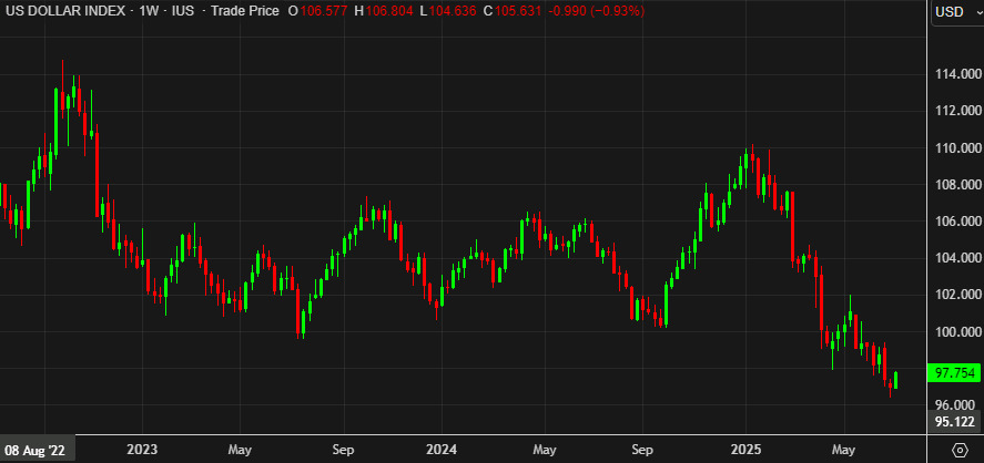 US dollar