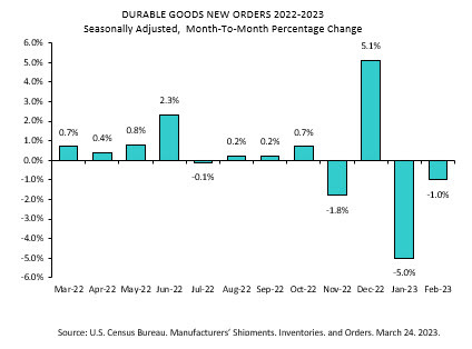 US durable goods