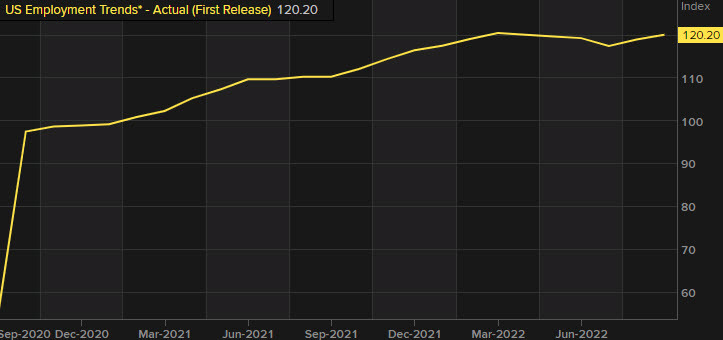 US employment trends