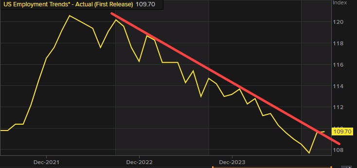 US employment trends