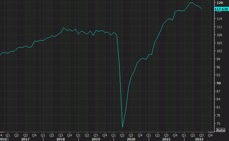 US employment trends