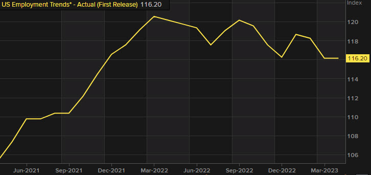 US employment trends