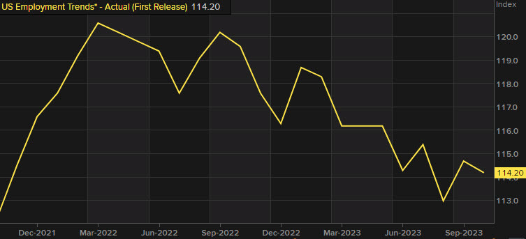US employment trends