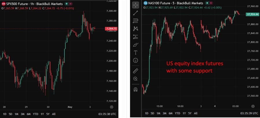 US equity index futures wrap 04 May 2026