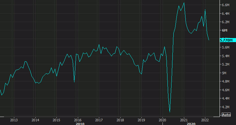 US existing home sales