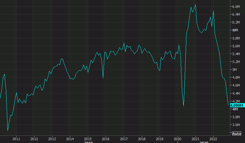 US existing home sales