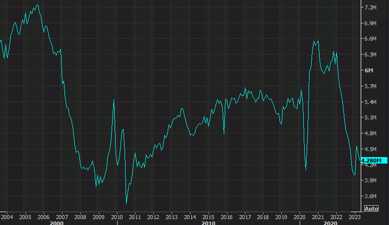 US existing home sales