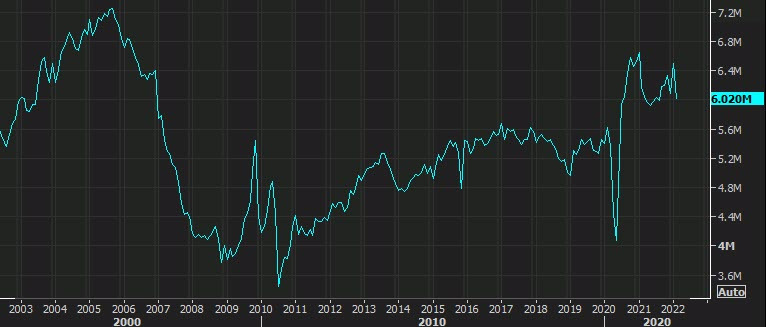 US existing home sales
